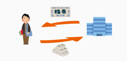 株券とお金の取引の図
