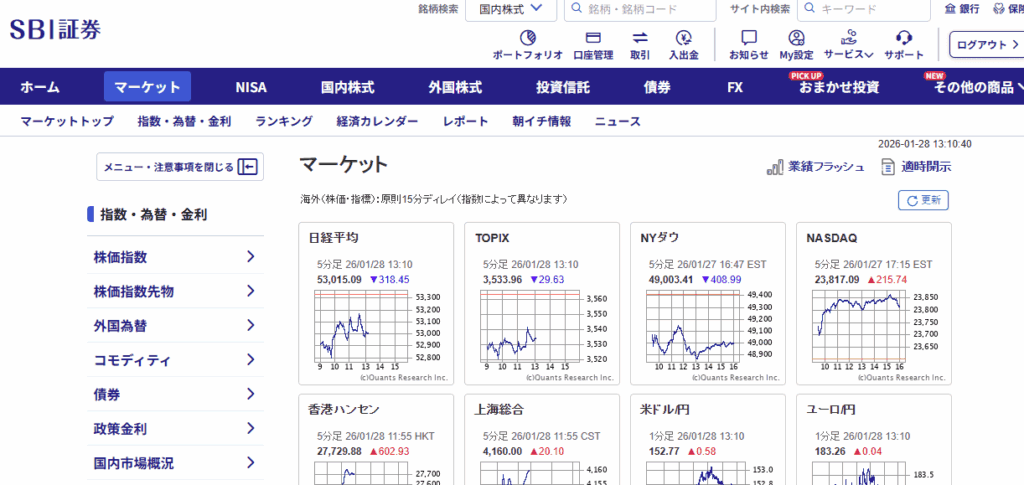 実際のSBI証券の画面